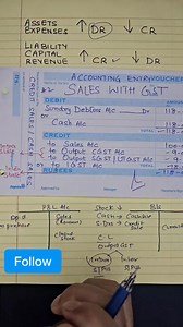 9.8K views · 139 reactions |  How to Pass Sales Entry with GST |...