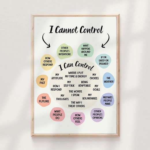 Circle of Control Poster What Things I Can and Cannot Control CBT Art Print Cognitive Behavioural Psychology Acceptance Therapy Office Sign - Etsy