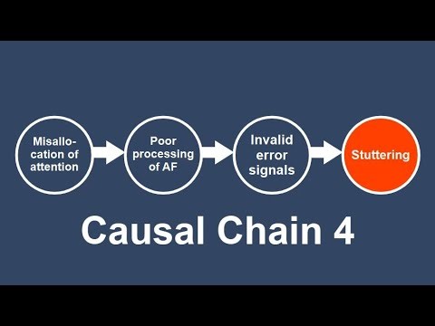Stuttering Theory 4: The mechanism of stuttering.