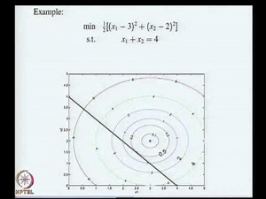 Mod-10 Lec-38 Lagrange Methods, Active Set Method