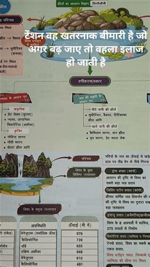 Important for UPPCS #upsc #trending #shortsfeed #motivation #study #uppcs #shortsvideo #viral#gk