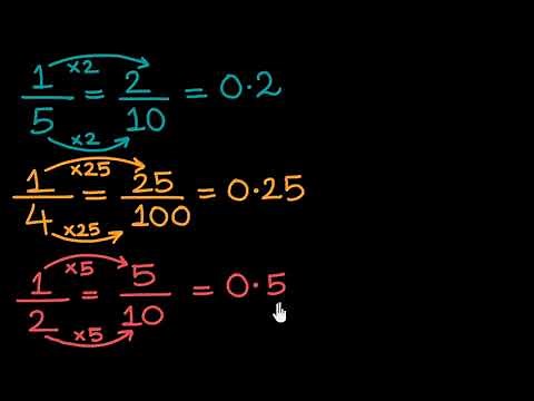 Common fractions and decimals (Hindi) | Class 6 (India) | Khan Academy
