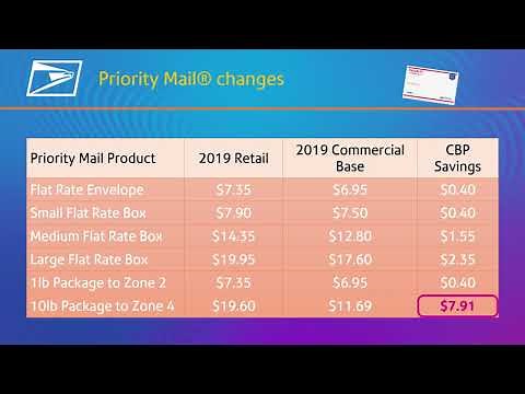 USPS Rate Change Highlights – January 2019