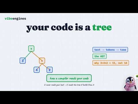 How a compiler reads your code — tokens, parsing, and the AST (explained)