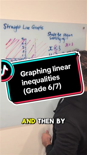 Graphing Linear Inequalities (Grade 6/7) #maths #gcsemaths #math #inequalities #mathschallenge