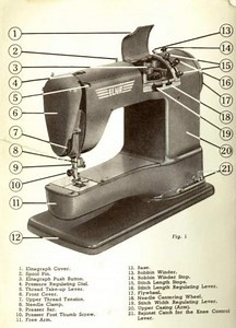 Elna Supermatic Sewing Machine Instruction Large Print Cheat Sheets From Manual PDF Download Vintage PDF Download - Etsy