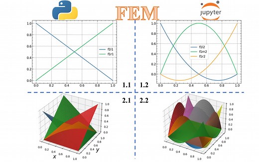 有限元学习笔记3-形函数，包括：一维一次，一维二次，二维一次，二维二次