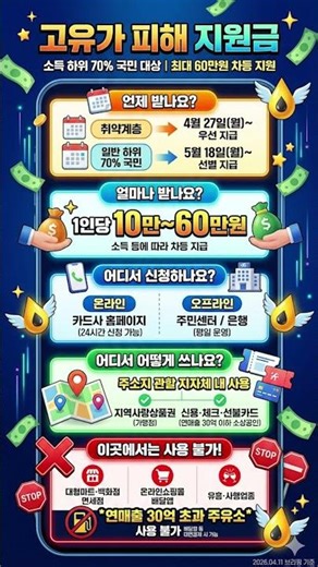 1인당 최대 60만원! '고유가 피해 지원금' 확정, 나는 언제 받을까?