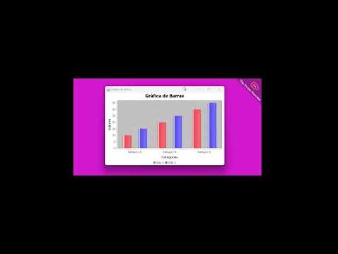 Investigaciones Java 37. Ejemplo de gráfica de barras. #java