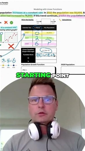 P(t) = mt + b (What It Actually Means) 📈