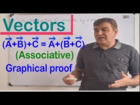 Associative law of vector addition