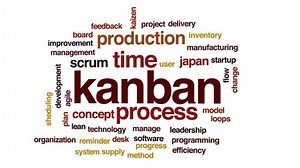 Kanban Animated Word Cloud Text Design Stock Footage Video (100% Royalty-free) 32726269 | Shutterstock