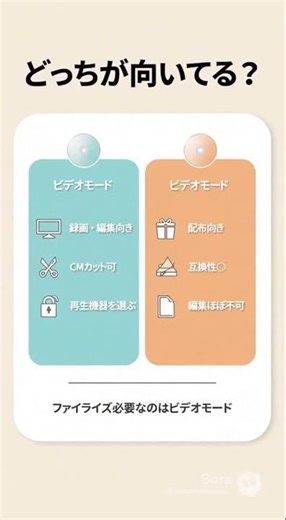 「録画用DVD」の正体 - DVD-VRの仕組みと互換性の落とし穴