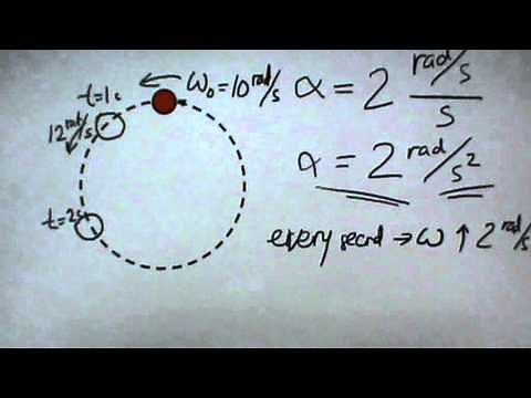 Non-uniform Circular Motion (1/2)