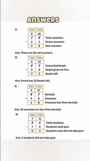 Subtract by untying or borrowing or opening out a ten pg 55 Std 2