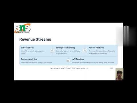 BUSINESS MODEL CANVAS OF ZOHO ANALYTICS 
