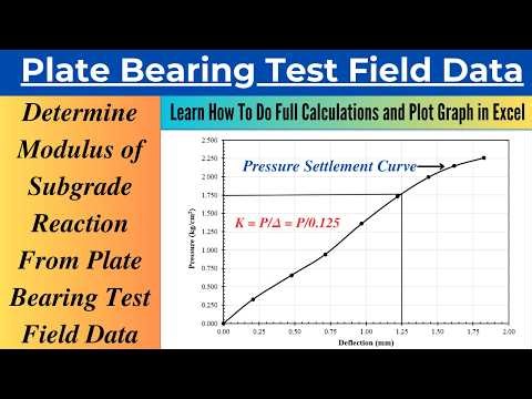 Determine Modulus of Subgrade Reaction From Plate Bearing Test Field Data in Excel| Solved Problem