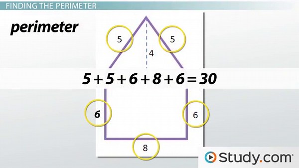 Composite Figure | Overview & Examples