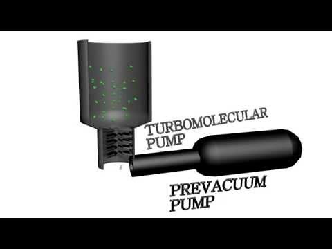 Turbomolecular Pump | Vacuum Pumps