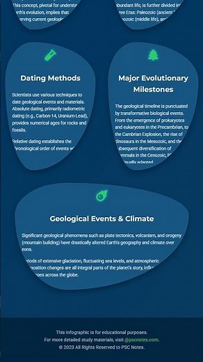 Geological Time Scale and Eras
