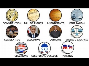 The U.S. Political System | Explained