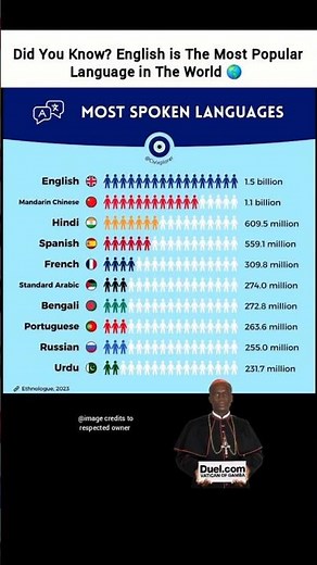 Did You Know? A Guide to the Most Spoken Languages in the World