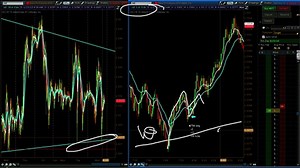 How to use Fibonacci Retracements at Support or Resistance