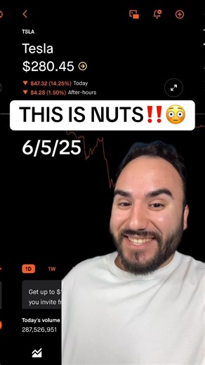 15K views · 98 reactions | Tesla Stock Is CRASHING After Elon Musk Outbreak!勞#tesla #teslastock #elon #elonmusk #stocks #stockmarket #money #finance #business | Stas Talks Stocks | Facebook