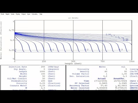 MBAL 95: ID Model of Water Injection