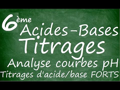 Courbe pH Titrage Acide Base Forts