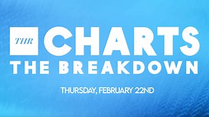'Griselda' dominates and the inspiring sports drama 'The Hill' wins big. We're looking at the most-streamed series and movies on THR Charts: The Breakdown for Thursday, February 22nd. | The Hollywood Reporter
