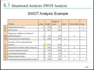 Strategy ch6 - SWOT analysis