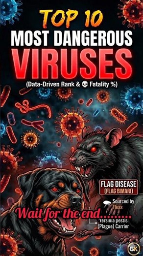 🛑🦠🪼Top 10 Dangerous Virus in the World! 🪼⚠️🦠 #shorts #virus #BestRaju #science #facts