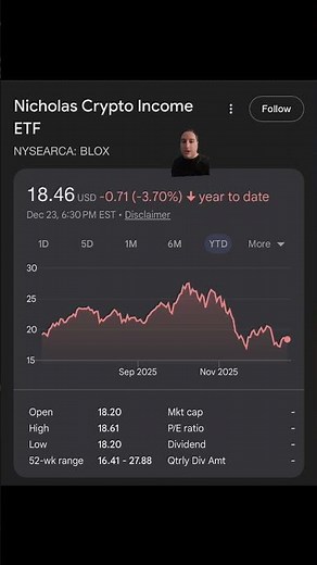 BLOX ETF High Yield Weekly Paying Income