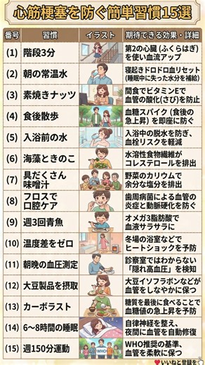 【1分チェック】その習慣が血管をボロボロにする？心臓を守る「15の防衛策」｜隠れ高血圧・ヒートショックを防ぐ新常識