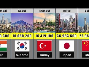 Top 100 Most Populated Cities in the World ( 2026 )