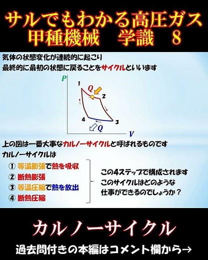 【高圧ガス製造保安責任者】甲種学識 8 カルノーサイクル