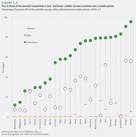 ¿Por qué recomienda la UNESCO que se prohíban celulares en las escuelas?