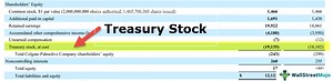 Treasury Stock (Definition) | How to Record Treasury Shares?