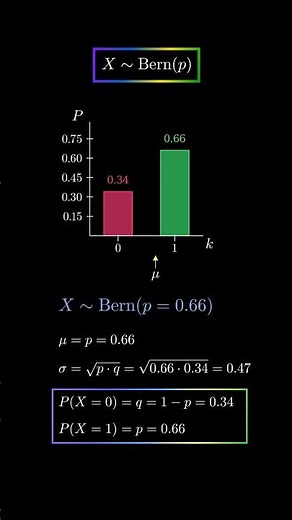 ❤️‍🔥 • La distribución de Bernoulli | ❤️‍🔥 • The Bernoulli distribution #math #matematicas