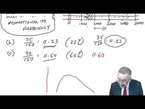 The Normal distribution - Management Accounting (MA) | Free ACCA & CIMA online courses from OpenTuition