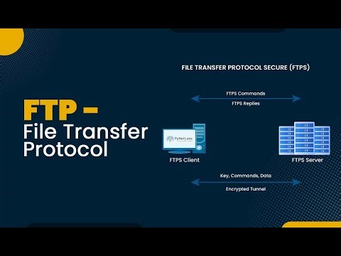 How to Configure an FTP Server on RHEL | Step-by-Step Tutorial to Setup FTP Server on RHEL