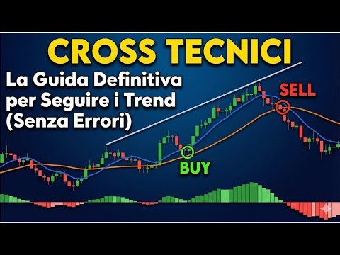 Golden Cross e Death Cross: Funzionano Davvero?