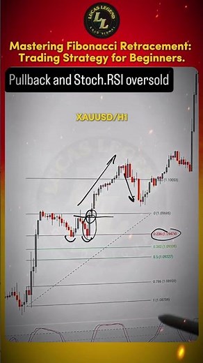 Mastering Fibonacci Retracement Trading Strategy for Beginners