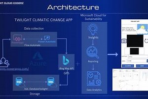 TWILIGHT CLIMATIC CHANGE APP