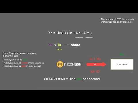 NiceHash explained - Hashing speed, accepted, rejected speed and shares