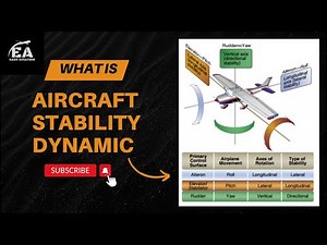 Aircraft Stability Dynamic | Longitudinal | Lateral | Directional