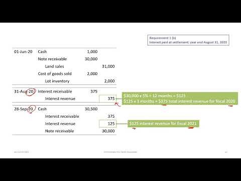 Accounting for Notes Receivable: IFRS and ASPE (rev 2020)