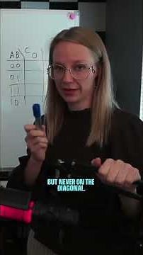 Karnaugh Mapping #karnaughmap #electricalengineering