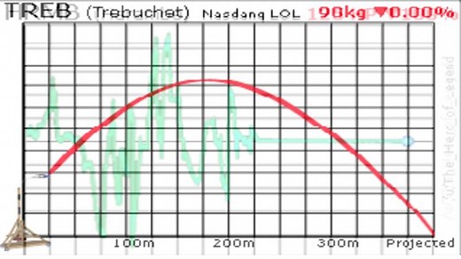 Meme Economy | Know Your Meme